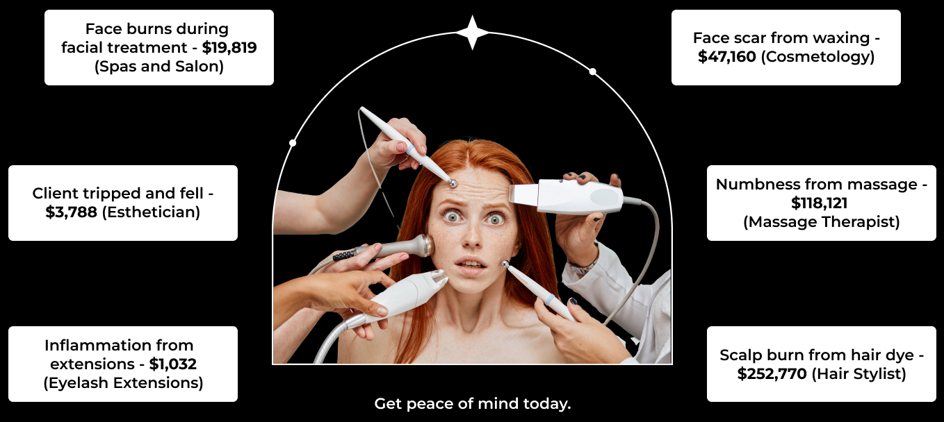 Inflammation from
extensions - $1,032 (Eyelash Extensions) Client tripped and fell - $3,788 (Esthetician) Face burns during
facial treatment - $19,819
(Spas and Salon) Face scar from waxing - $47,160 (Cosmetology) Numbness from massage - $118,121
(Massage Therapist) Scalp burn from hair dye -
$252,770 (Hair Stylist) Get peace of mind today.