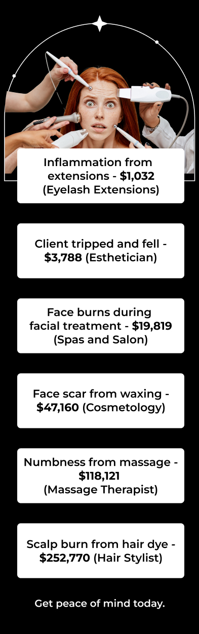 Inflammation from  extensions - $1,032 (Eyelash Extensions) Client tripped and fell - $3,788 (Esthetician) Face burns during  facial treatment - $19,819 (Spas and Salon) Face scar from waxing - $47,160 (Cosmetology) Numbness from massage - $118,121  (Massage Therapist) Scalp burn from hair dye - $252,770 (Hair Stylist) Get peace of mind today.