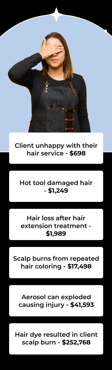 Client unhappy with their hair service - $698 Hot tool damaged hair - $1,249 Hair loss after hair extension treatment - $1,989 Scalp burns from repeated hair coloring - $17,498 Aerosol can exploded causing injury - $41,593 Hair dye resulted in client scalp burn - $252,768