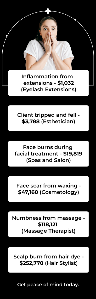 Inflammation from  extensions - $1,032 (Eyelash Extensions) Client tripped and fell - $3,788 (Esthetician) Face burns during  facial treatment - $19,819 (Spas and Salon) Face scar from waxing - $47,160 (Cosmetology) Numbness from massage - $118,121  (Massage Therapist) Scalp burn from hair dye - $252,770 (Hair Stylist)