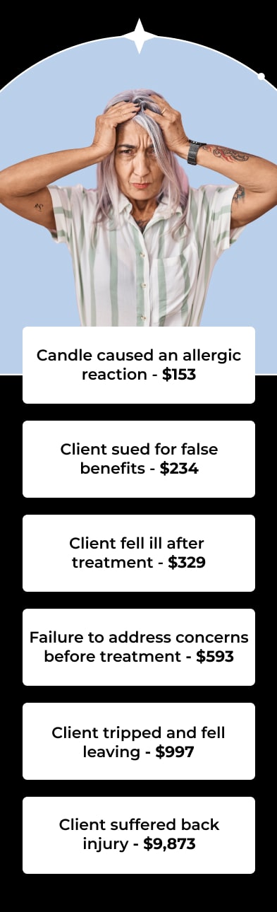 Candle caused an allergic reaction - $153 Client sued for false benefits - $234 Client fell ill after  treatment - $329 Failure to address concerns before treatment - $593 Client tripped and fell leaving - $997 Client suffered back injury - $9,873