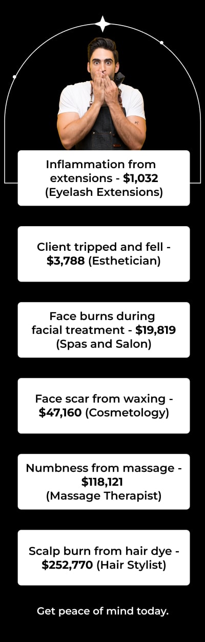 Inflammation from  extensions - $1,032 (Eyelash Extensions) Client tripped and fell - $3,788 (Esthetician) Face burns during  facial treatment - $19,819 (Spas and Salon) Face scar from waxing - $47,160 (Cosmetology) Numbness from massage - $118,121  (Massage Therapist) Scalp burn from hair dye - $252,770 (Hair Stylist) Get peace of mind today.