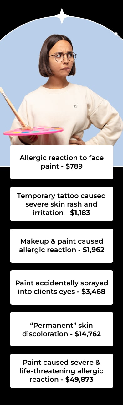 Allergic reaction to face paint - $789 Temporary tattoo caused severe skin rash and irritation - $1,183 Makeup & paint caused allergic reaction - $1,962 Paint accidentally sprayed into clients eyes - $3,468 “Permanent” skin discoloration - $14,762 Paint caused severe & life-threatening allergic reaction - $49,873