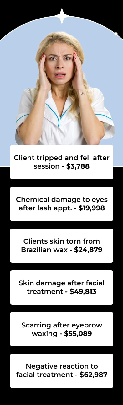 Client tripped and fell after session - $3,788 Chemical damage to eyes after lash appt. - $19,998 Clients skin torn from Brazilian wax - $24,879 Skin damage after facial treatment - $49,813 Scarring after eyebrow waxing - $55,089 Negative reaction to facial treatment - $62,987 Get peace of mind today.