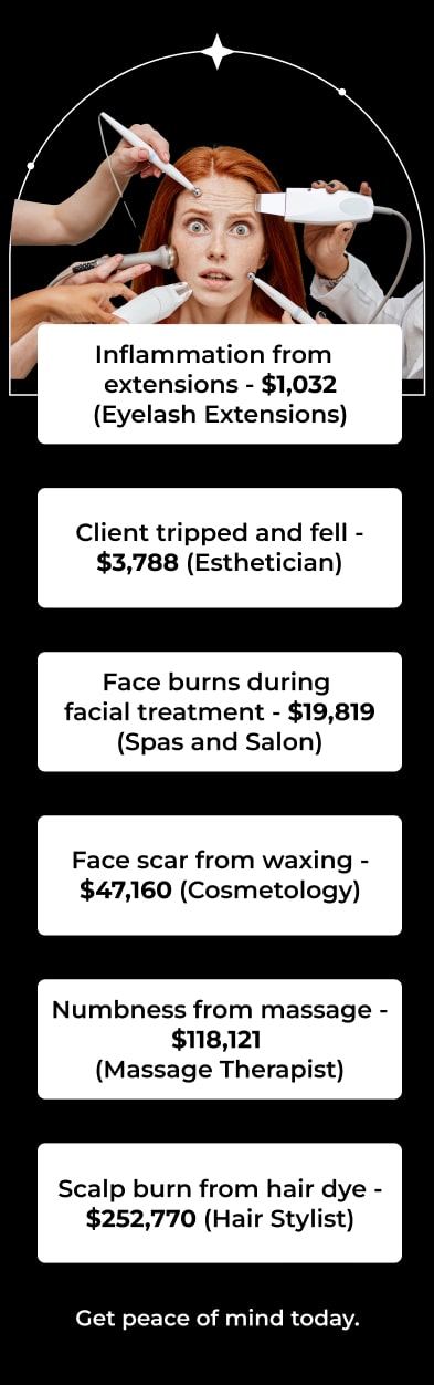 Inflammation from
extensions - $1,032 (Eyelash Extensions) Client tripped and fell - $3,788 (Esthetician) Face burns during
facial treatment - $19,819
(Spas and Salon) Face scar from waxing - $47,160 (Cosmetology) Numbness from massage - $118,121
(Massage Therapist) Scalp burn from hair dye -
$252,770 (Hair Stylist) Get peace of mind today.