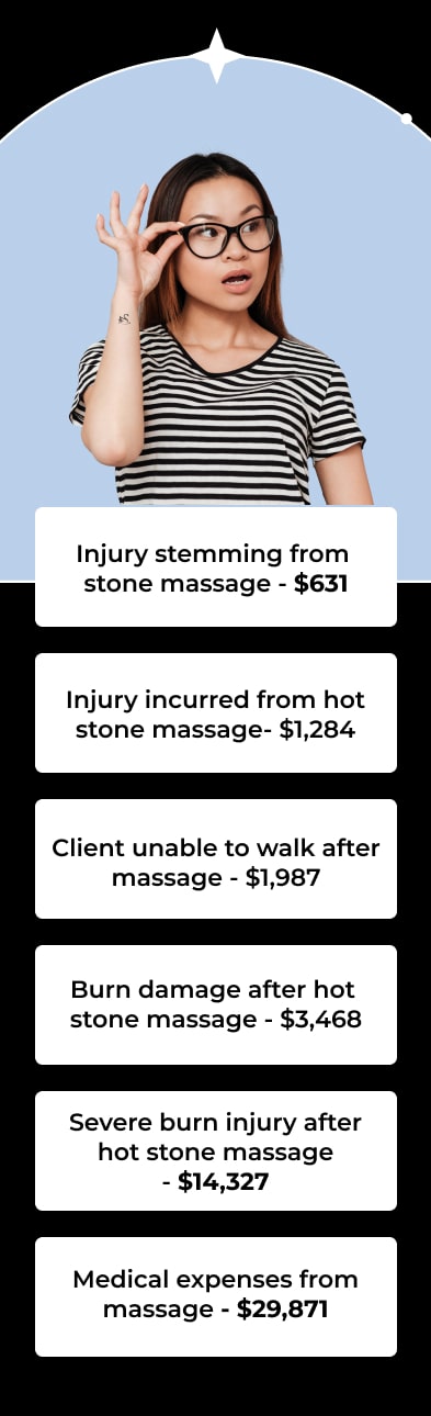Injury stemming from stone massage - $631 Injury incurred from hot stone massage- $1,284 Client unable to walk after massage - $1,987 Burn damage after hot  stone massage - $3,468 Severe burn injury after hot stone massage - $14,327 Medical expenses from massage - $29,871