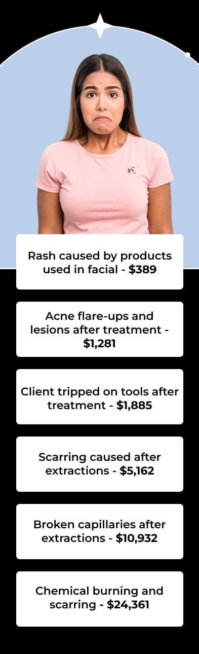 Rash caused by products used in facial - $389 Acne flare-ups and lesions after treatment - $1,281 Client tripped on tools after treatment - $1,885 Scarring caused after extractions - $5,162 Broken capillaries after extractions - $10,932 Chemical burning and scarring - $24,361