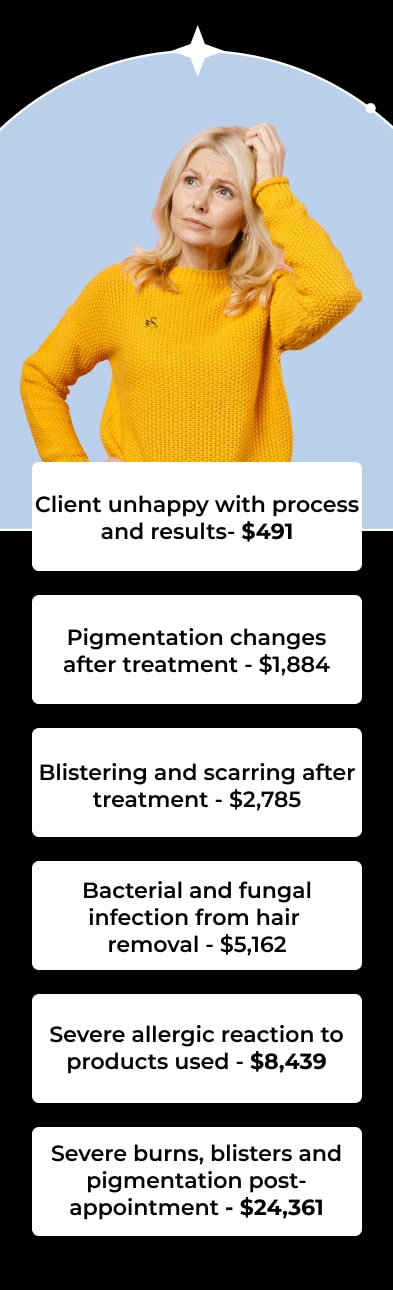 Client unhappy with process and results- $491 Pigmentation changes after treatment - $1,884 Blistering and scarring after treatment - $2,785 Bacterial and fungal infection from hair  removal - $5,162 Severe allergic reaction to products used - $8,439 Severe burns, blisters and pigmentation post-appointment - $24,361