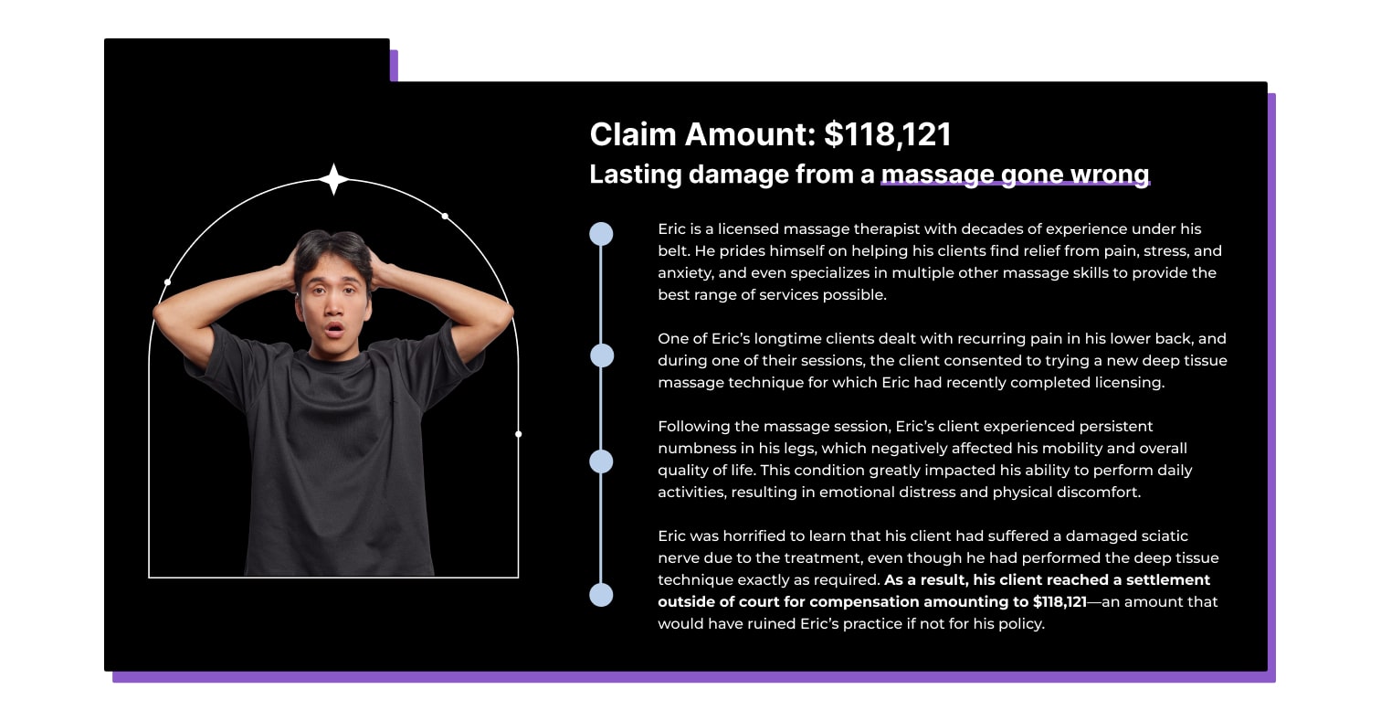 Claim Amount: $118,121 Lasting damage from a massage gone wrong Eric is a licensed massage therapist with decades of experience under his belt. He prides himself on helping his clients find relief from pain, stress, and anxiety, and even specializes in multiple other massage skills to provide the best range of services possible. One of Eric’s longtime clients dealt with recurring pain in his lower back, and during one of their sessions, the client consented to trying a new deep tissue massage technique for which Eric had recently completed licensing.  Following the massage session, Eric’s client experienced persistent numbness in his legs, which negatively affected his mobility and overall quality of life. This condition greatly impacted his ability to perform daily activities, resulting in emotional distress and physical discomfort. Eric was horrified to learn that his client had suffered a damaged sciatic nerve due to the treatment, even though he had performed the deep tissue technique exactly as required. As a result, his client reached a settlement outside of court for compensation amounting to $118,121—an amount that would have ruined Eric’s practice if not for his policy.