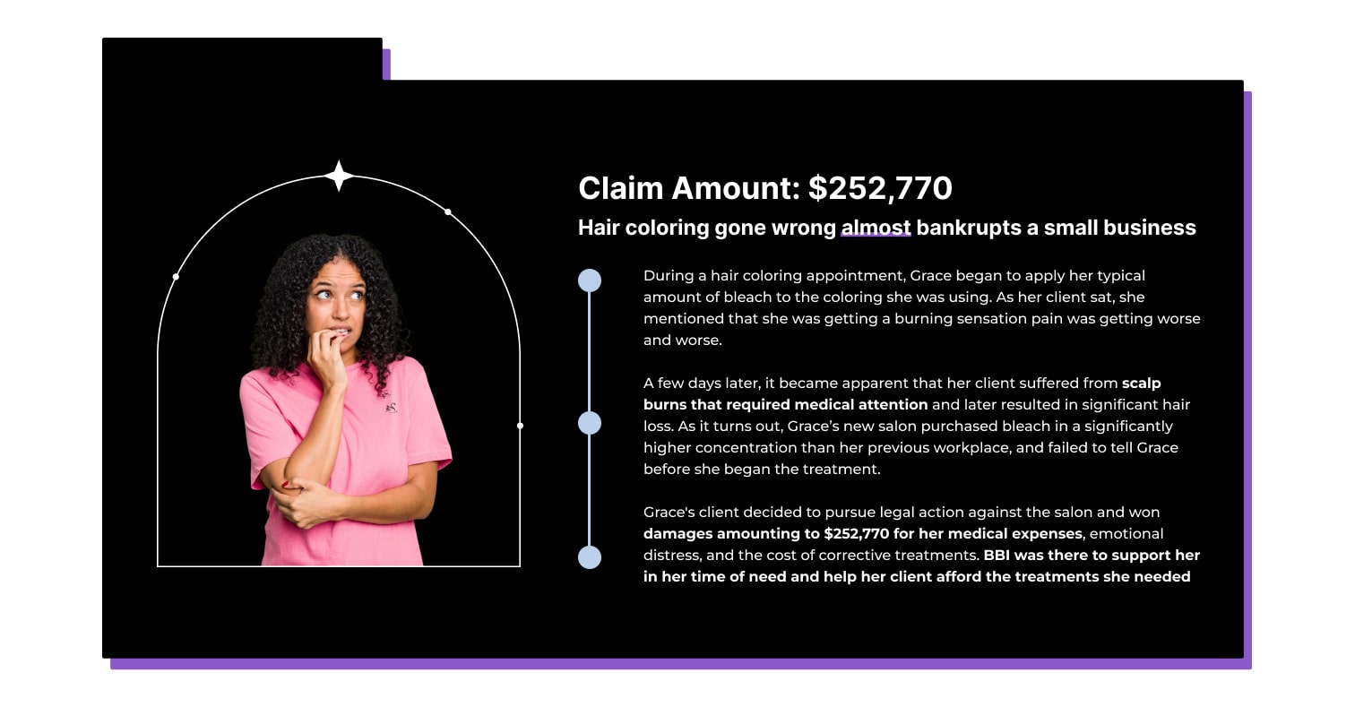 Claim Amount: $252,770 Hair coloring gone wrong almost bankrupts a small business During a hair coloring appointment, Grace began to apply her typical amount of bleach to the coloring she was using. As her client sat, she mentioned that she was getting a burning sensation pain was getting worse and worse.  A few days later, it became apparent that her client suffered from scalp burns that required medical attention and later resulted in significant hair loss. As it turns out, Grace’s new salon purchased bleach in a significantly higher concentration than her previous workplace, and failed to tell Grace before she began the treatment. Grace's client decided to pursue legal action against the salon and won damages amounting to $252,770 for her medical expenses, emotional distress, and the cost of corrective treatments. BBI was there to support her in her time of need and help her client afford the treatments she needed