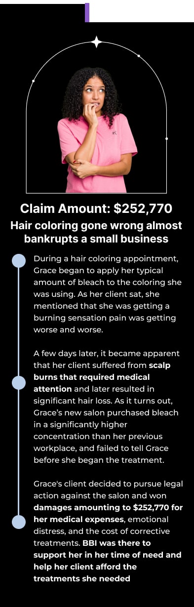 Claim Amount: $252,770 Hair coloring gone wrong almost bankrupts a small business During a hair coloring appointment, Grace began to apply her typical amount of bleach to the coloring she was using. As her client sat, she mentioned that she was getting a burning sensation pain was getting worse and worse.  A few days later, it became apparent that her client suffered from scalp burns that required medical attention and later resulted in significant hair loss. As it turns out, Grace’s new salon purchased bleach in a significantly higher concentration than her previous workplace, and failed to tell Grace before she began the treatment. Grace's client decided to pursue legal action against the salon and won damages amounting to $252,770 for her medical expenses, emotional distress, and the cost of corrective treatments. BBI was there to support her in her time of need and help her client afford the treatments she needed