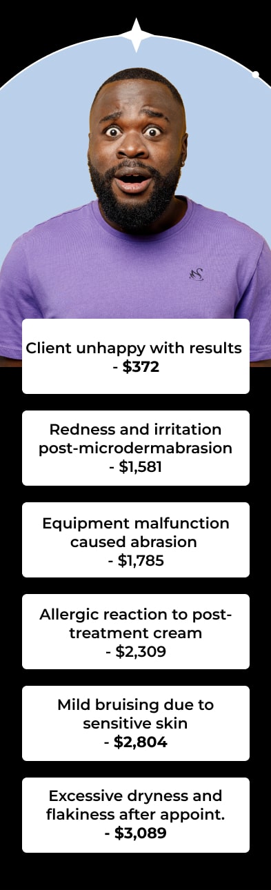 Client unhappy with results - $372 Redness and irritation post-microdermabrasion - $1,581 Equipment malfunction caused abrasion - $1,785 Allergic reaction to post-treatment cream - $2,309 Mild bruising due to sensitive skin - $2,804 Excessive dryness and flakiness after appoint. - $3,089
