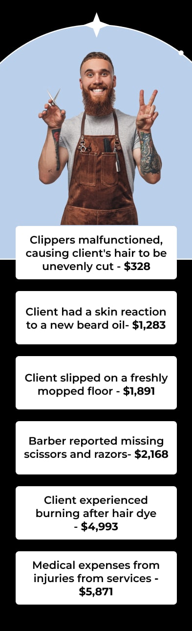 Clippers malfunctioned, causing client's hair to be unevenly cut - $328 Client had a skin reaction to a new beard oil- $1,283 Client slipped on a freshly mopped floor - $1,891 Barber reported missing scissors and razors- $2,168 Client experienced burning after hair dye - $4,993 Medical expenses from injuries from services - $5,871
