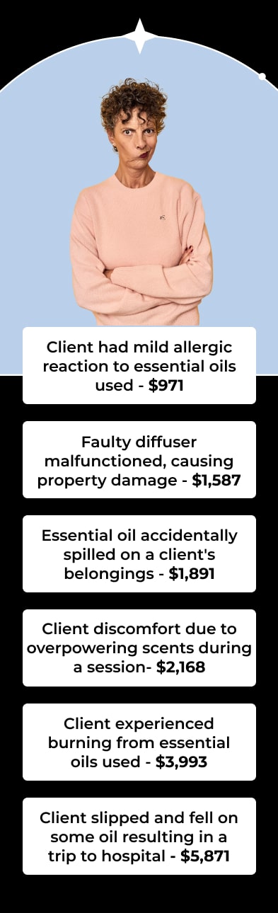 Client had mild allergic reaction to essential oils used - $971 Faulty diffuser malfunctioned, causing property damage - $1,587 Essential oil accidentally spilled on a client's belongings - $1,891 Client discomfort due to overpowering scents during a session- $2,168 Client experienced burning from essential oils used - $3,993 Client slipped and fell on some oil resulting in a trip to hospital - $5,871